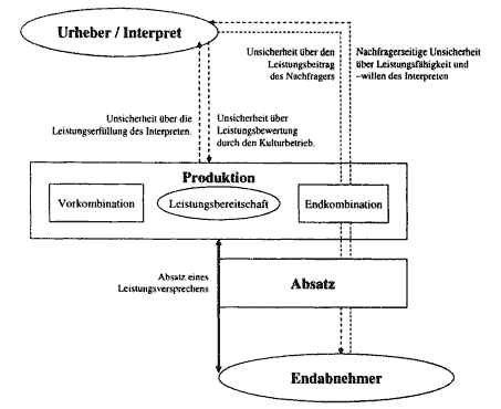 Rothärmel: Informationsasymmetrie