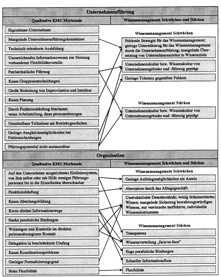 Zaunmüller Anreizsysteme S. 26