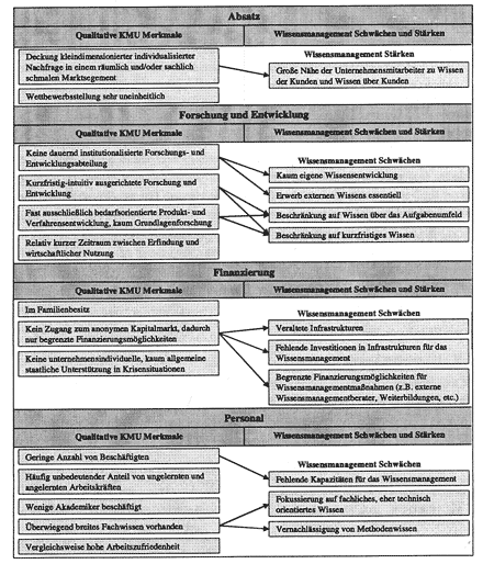 Zaunmüller Anreizsysteme S. 26